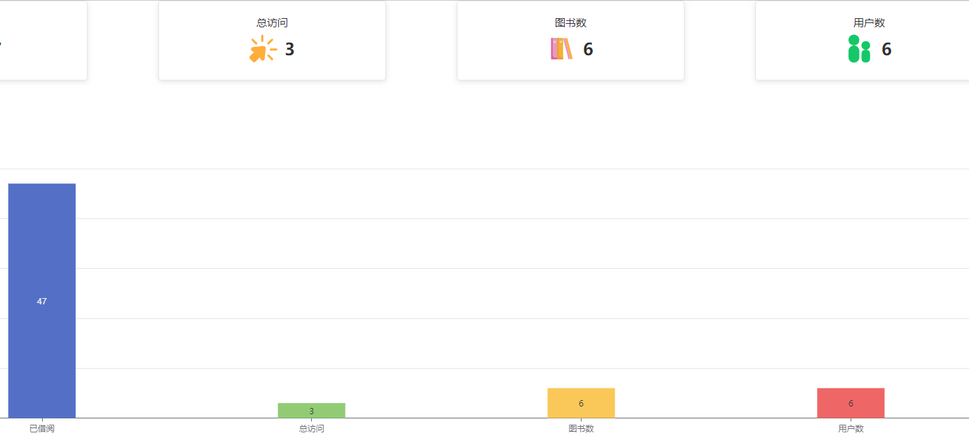 图书管理系统源码:SpringBootMyBatis-Plus 后端 + Vue3Element Plus 前端 图片 图书管理系统源码:SpringBootMyBatis-Plus 后端 + Vue3Element Plus 前端 图片