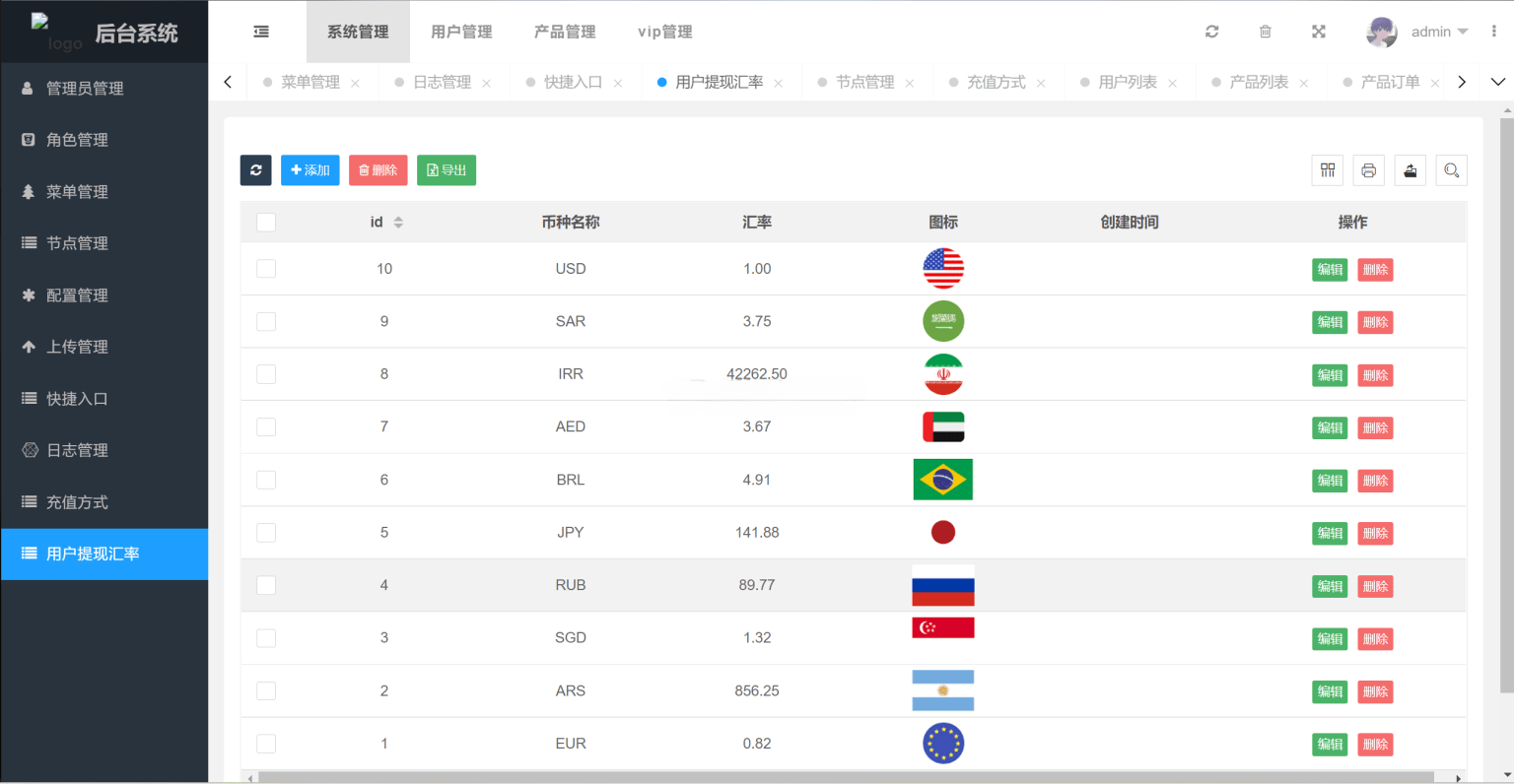多国语言版 USDT 虚拟币投资理财系统源码 支持全球用户与区块链投资 图片 多国语言版 USDT 虚拟币投资理财系统源码 支持全球用户与区块链投资 图片