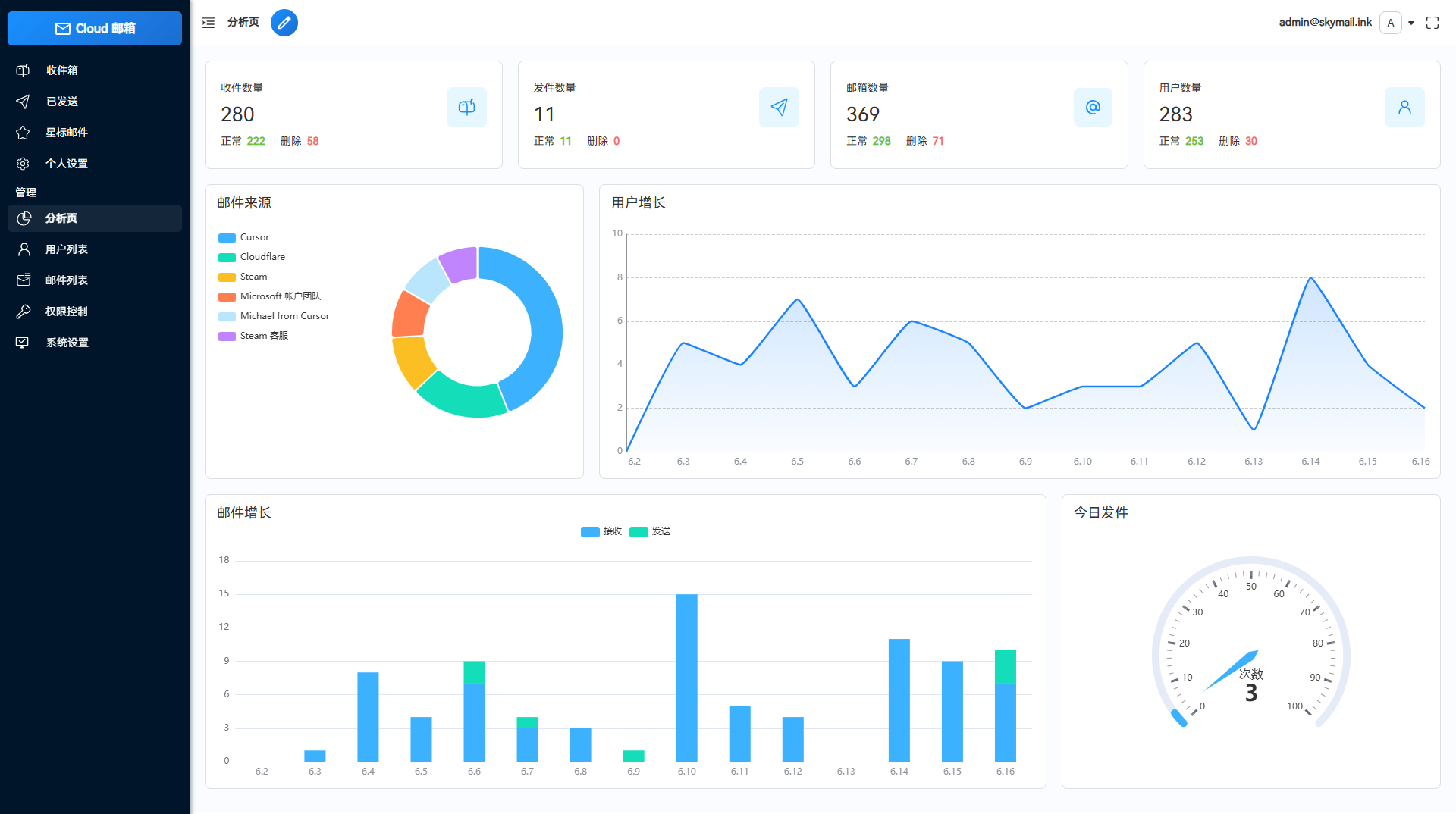 Email邮箱服务系统源码 图片 Email邮箱服务系统源码 图片