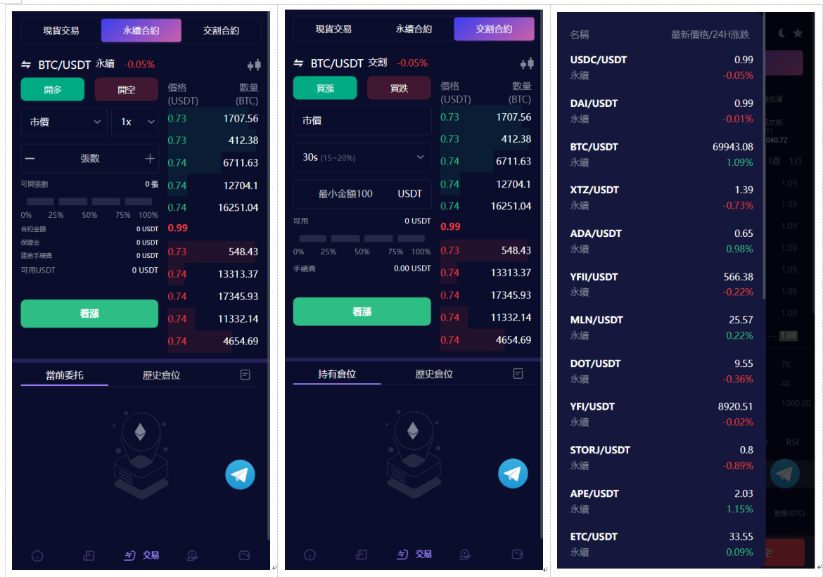 Vexus虚拟货币交易所源码 Java多语言交易所现货合约闪兑 图片 Vexus虚拟货币交易所源码 Java多语言交易所现货合约闪兑 图片