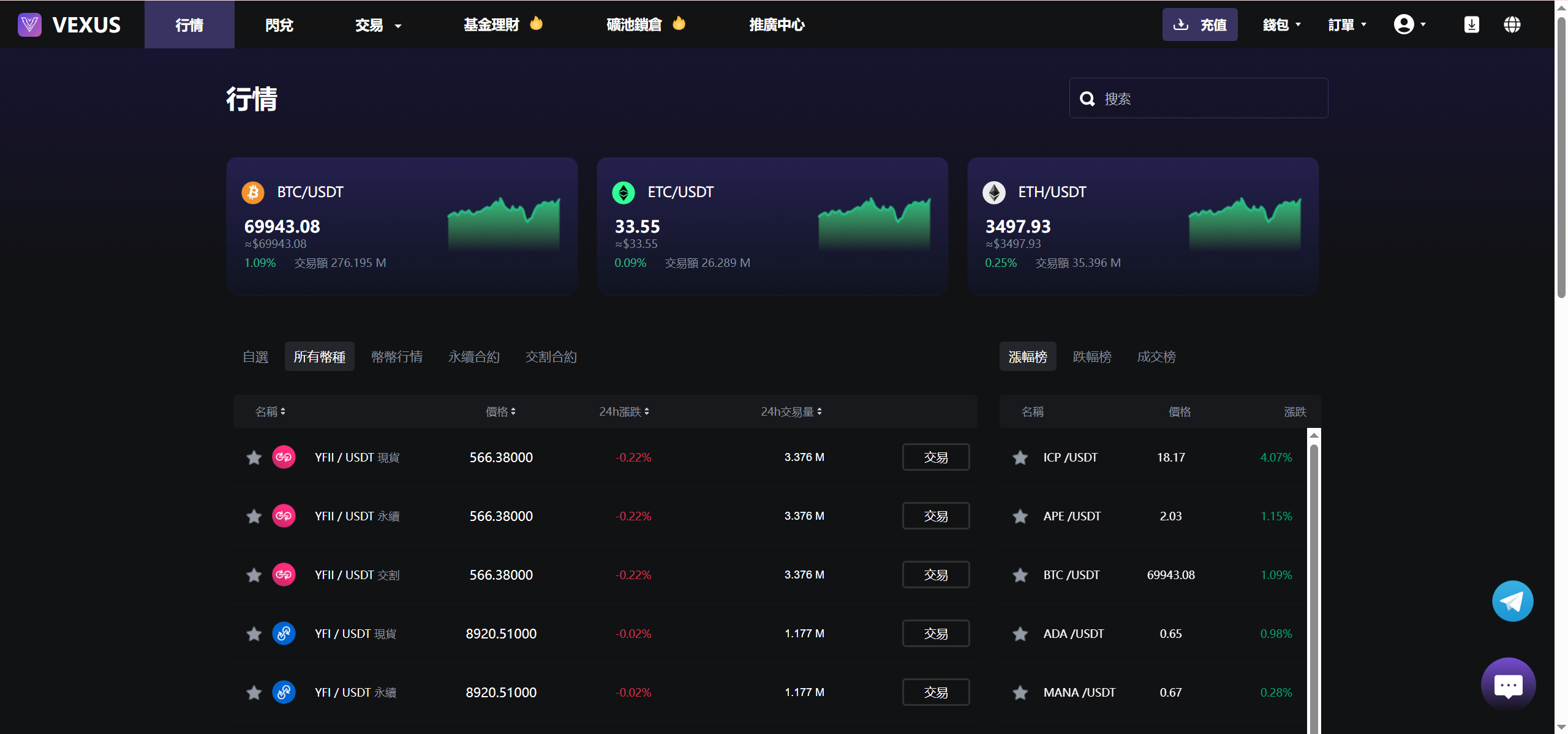 Vexus虚拟货币交易所源码 Java多语言交易所现货合约闪兑 图片 Vexus虚拟货币交易所源码 Java多语言交易所现货合约闪兑 图片