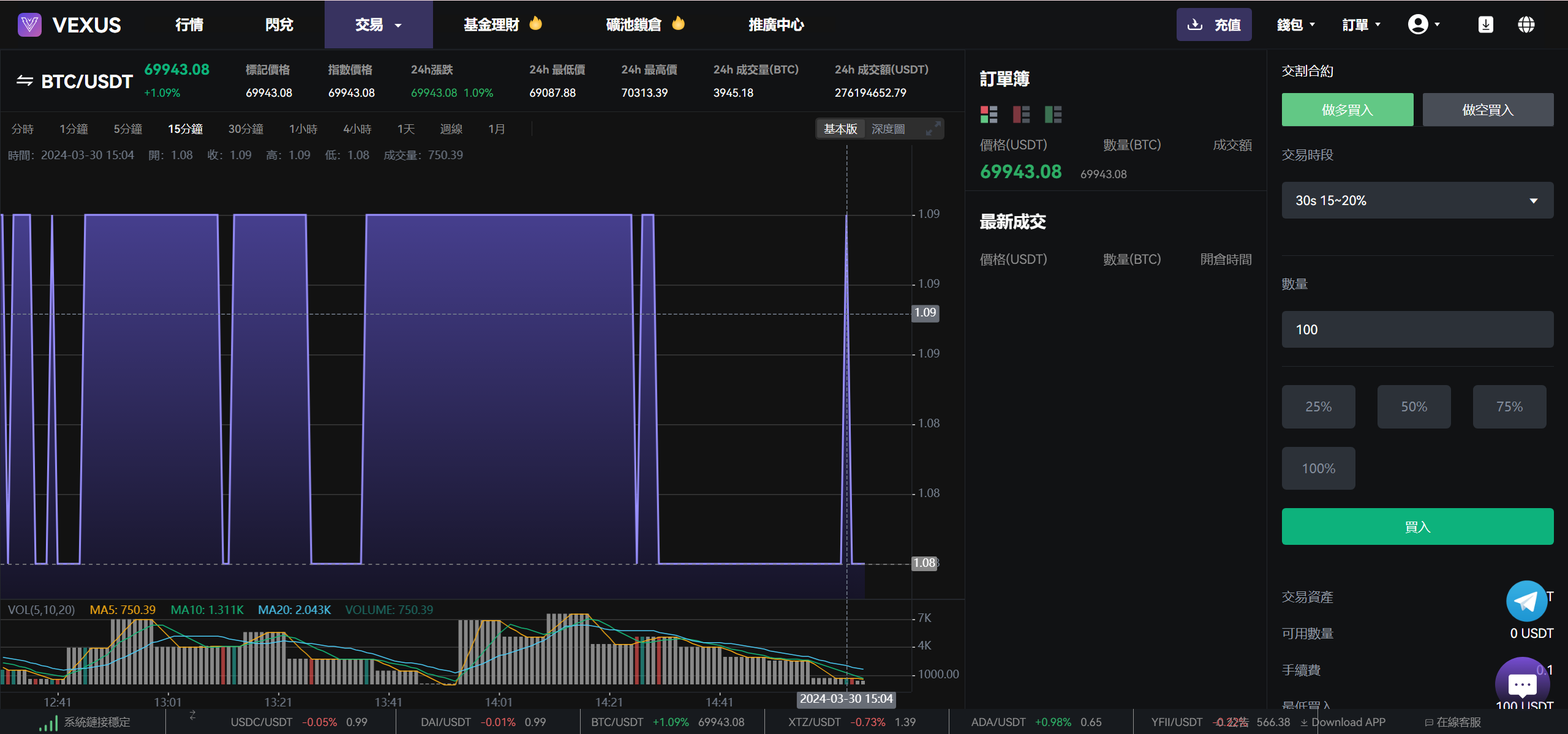 Vexus虚拟货币交易所源码 Java多语言交易所现货合约闪兑 图片 Vexus虚拟货币交易所源码 Java多语言交易所现货合约闪兑 图片