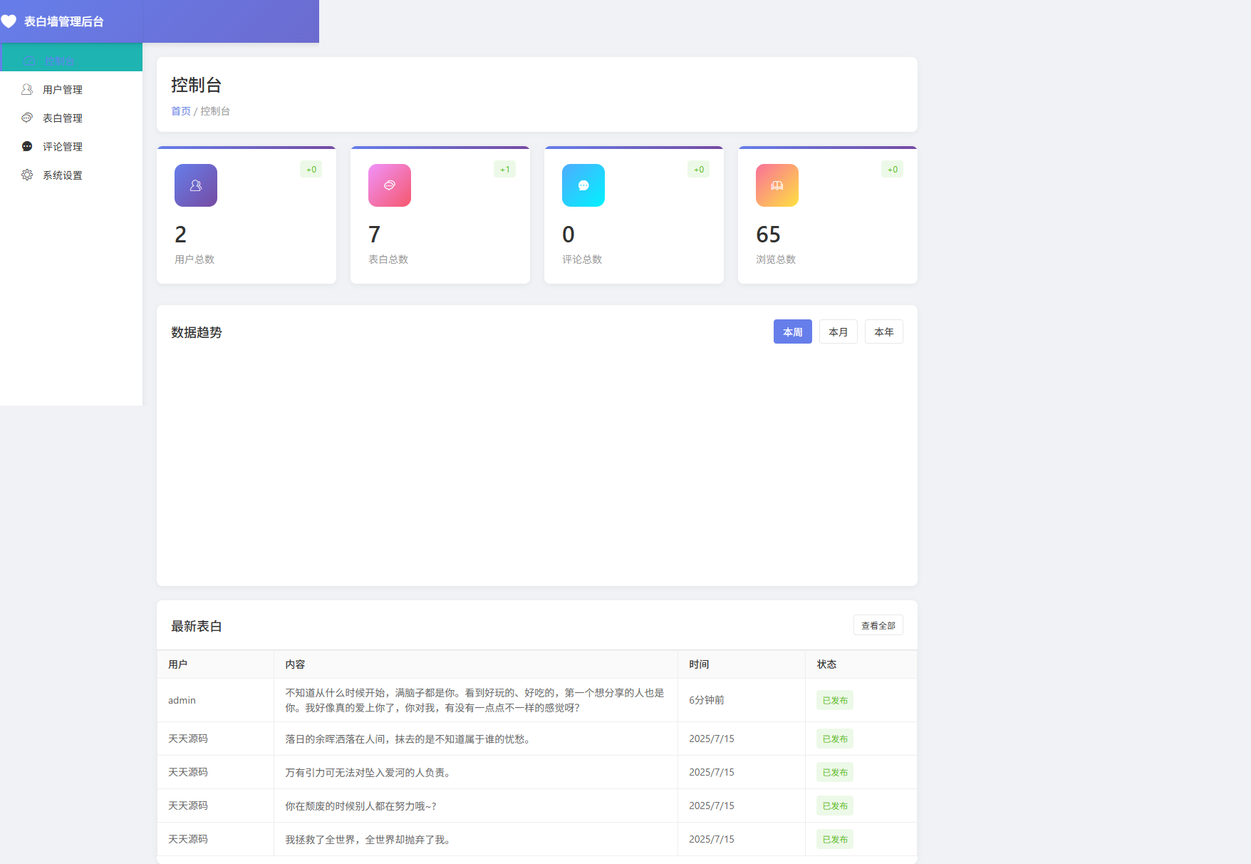 表白墙系统源码v2.0 带后台管理与审核功能 完全开源 图片 表白墙系统源码v2.0 带后台管理与审核功能 完全开源 图片