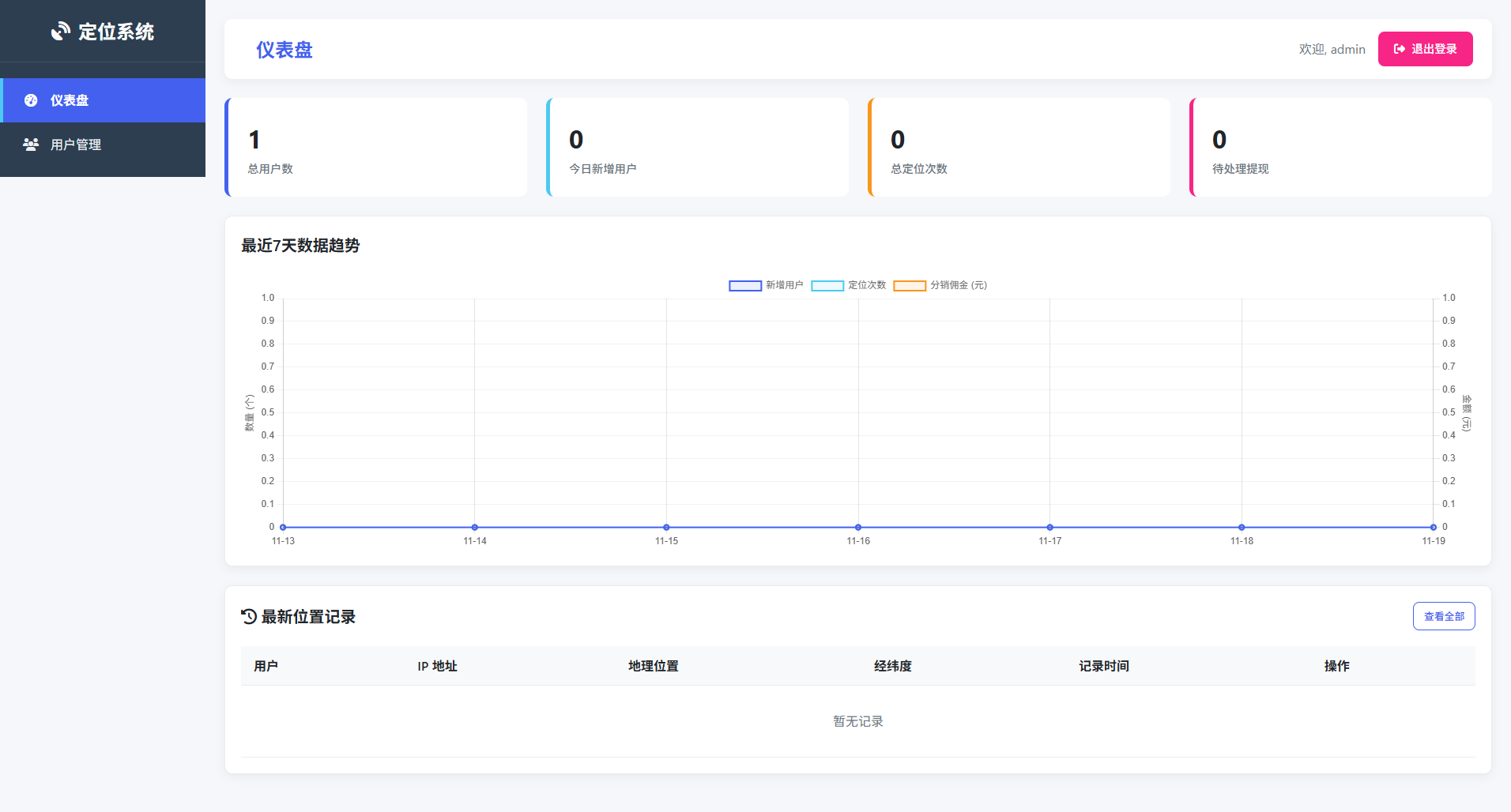 全新轻量级IP定位系统源码 图片 全新轻量级IP定位系统源码 图片