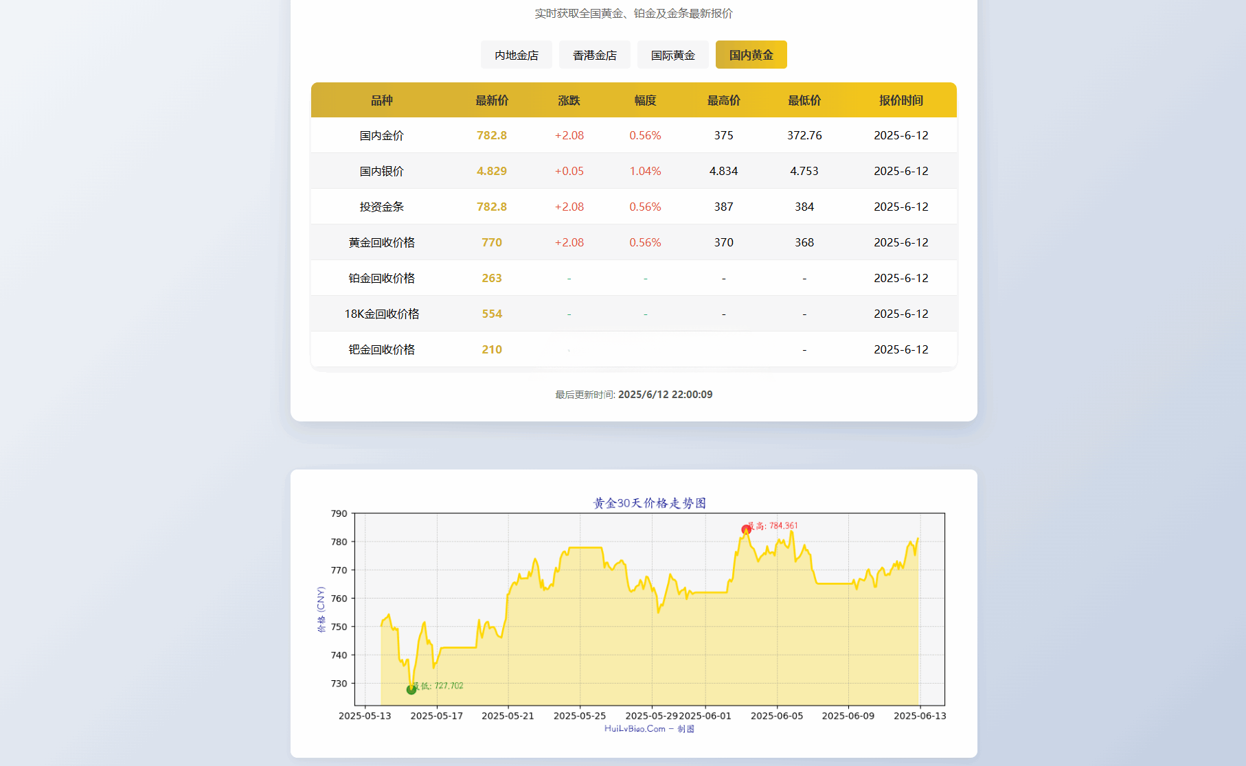 黄金行情查询系统源码 图片 黄金行情查询系统源码 图片