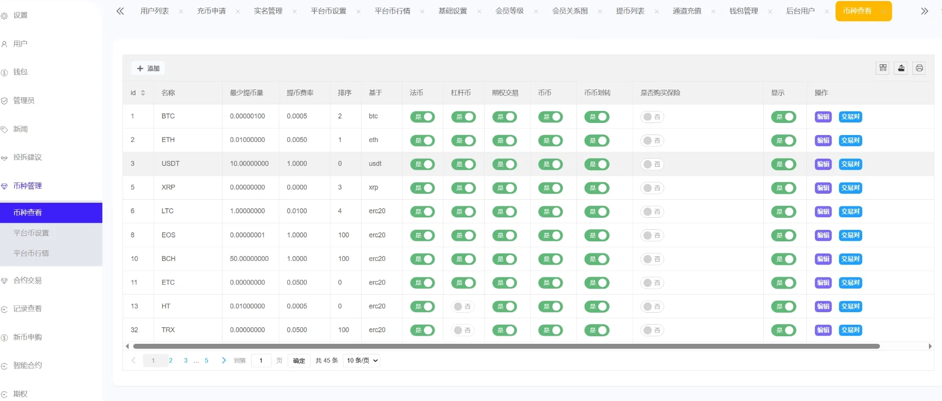 Phemex多语言交易所 PHP系统源码 图片 Phemex多语言交易所 PHP系统源码 图片