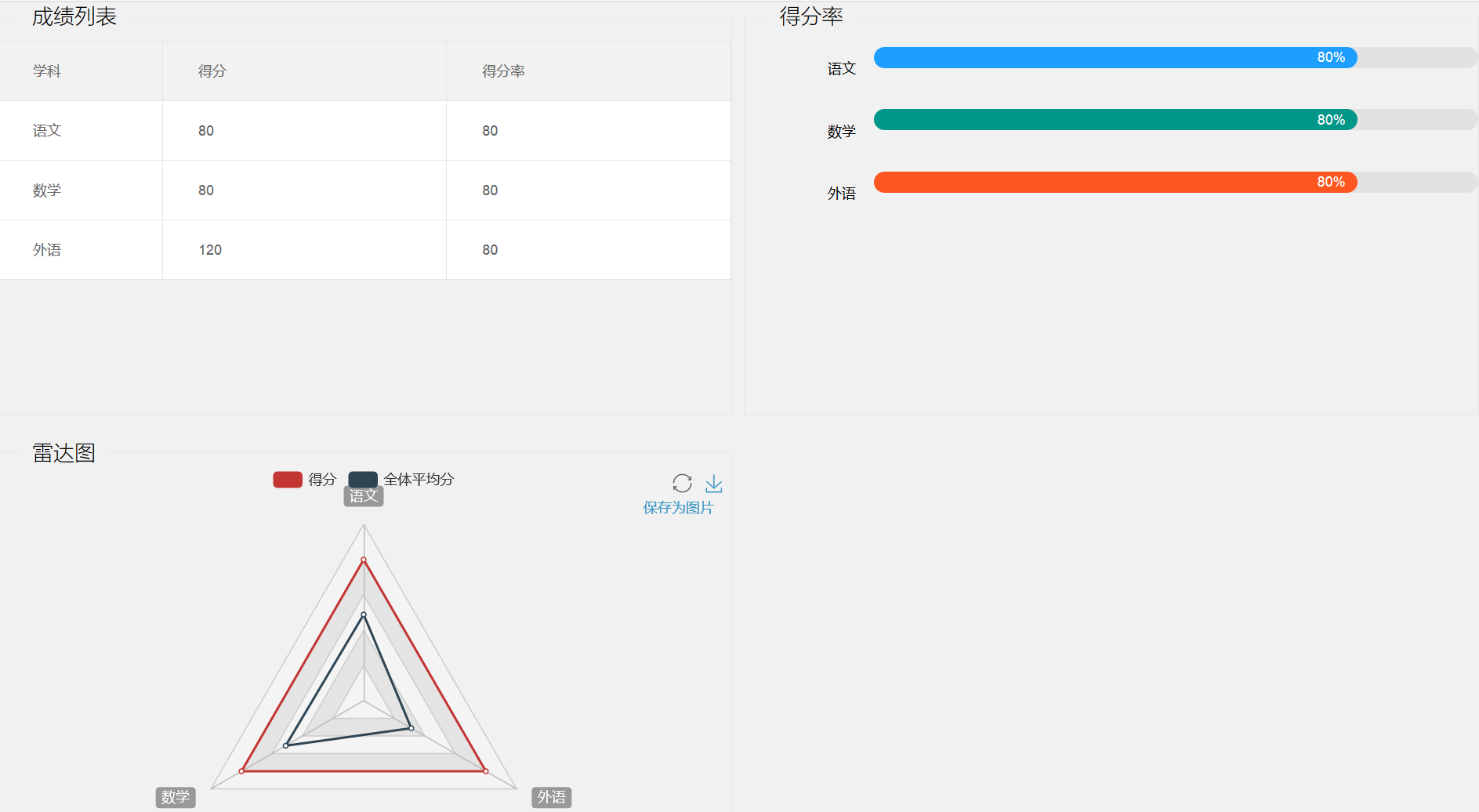 学生成绩管理平台PHP源码 图片 学生成绩管理平台PHP源码 图片