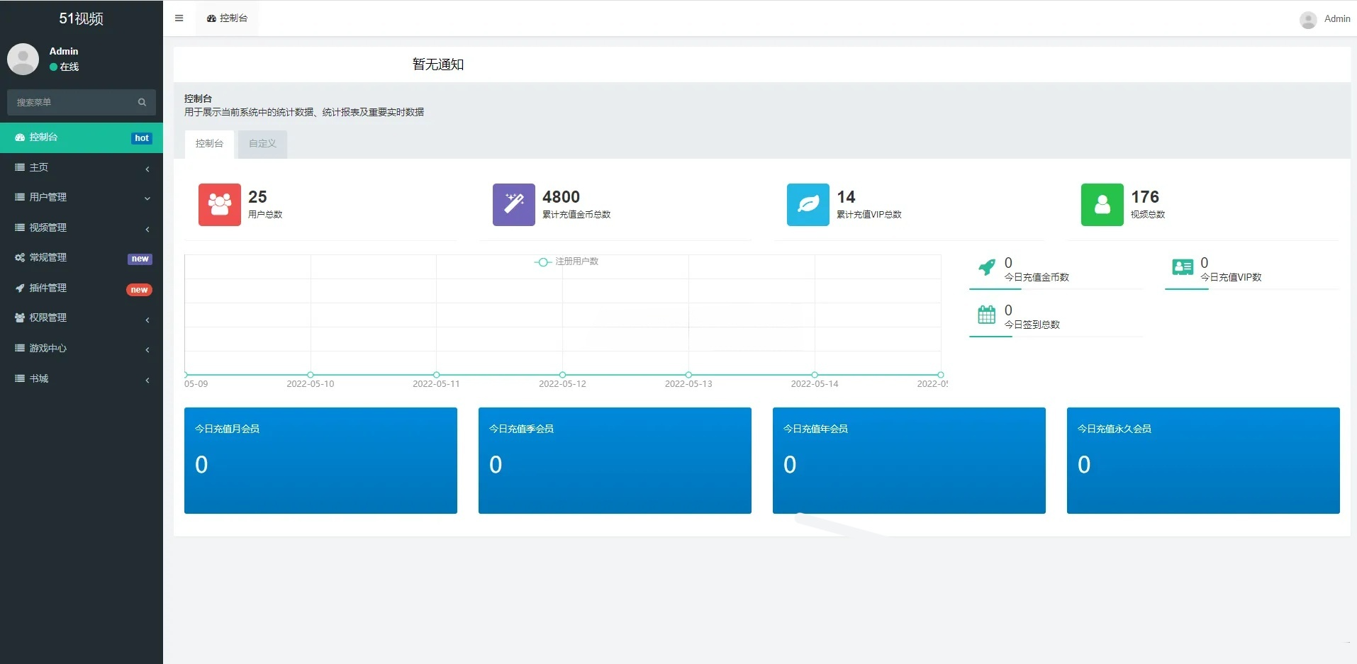 FastAdmin短视频付费系统源码 图片 FastAdmin短视频付费系统源码 图片