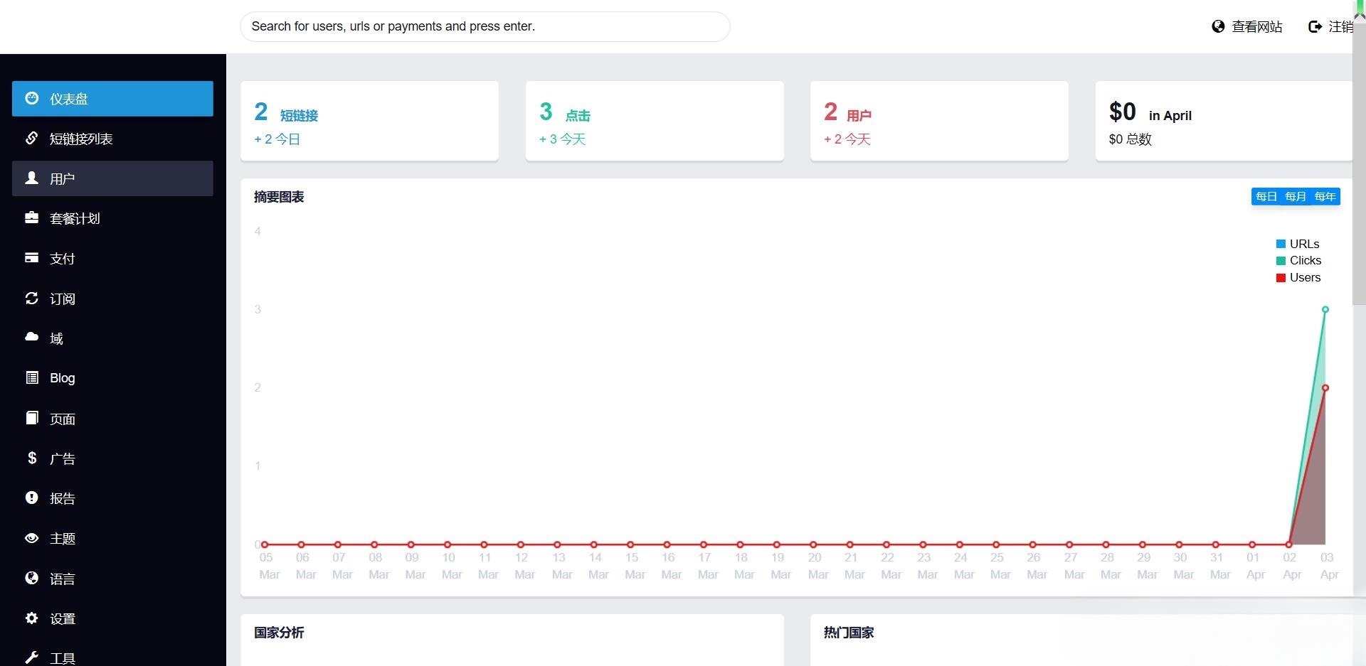 Premium URL Shortener v5.9.8 高级短链接工具 汉化版 图片 Premium URL Shortener v5.9.8 高级短链接工具 汉化版 图片