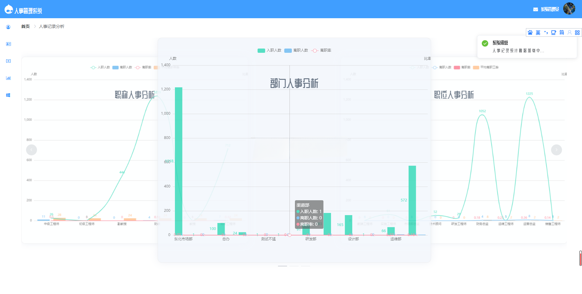 SpringBoot人事管理系统源码 图片 SpringBoot人事管理系统源码 图片