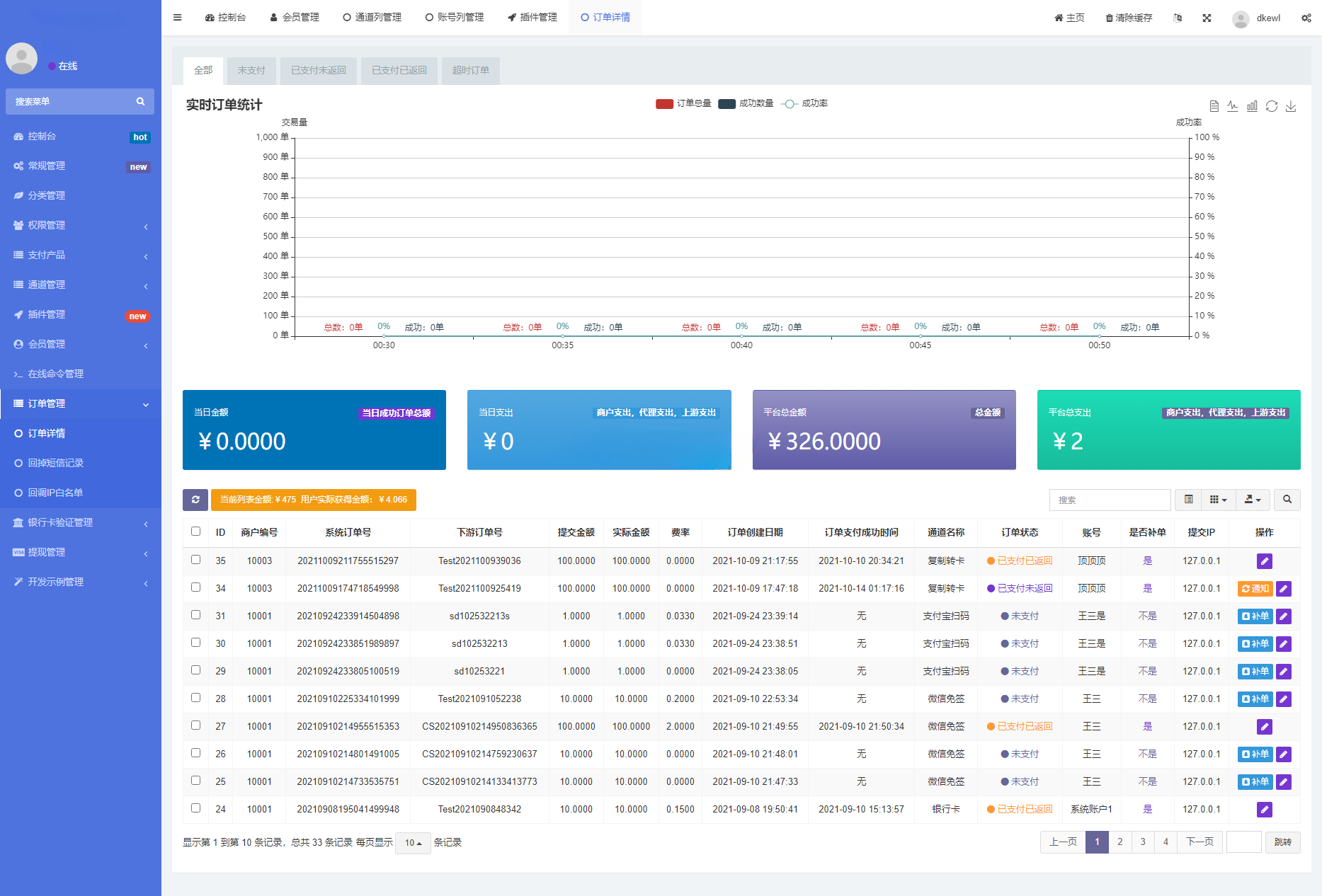 FastAdmin聚合支付系统源码 图片 FastAdmin聚合支付系统源码 图片