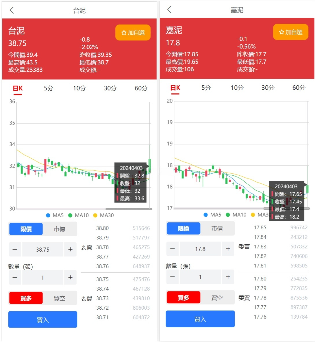 台股交易平台系统源码 PHP+UniApp 图片