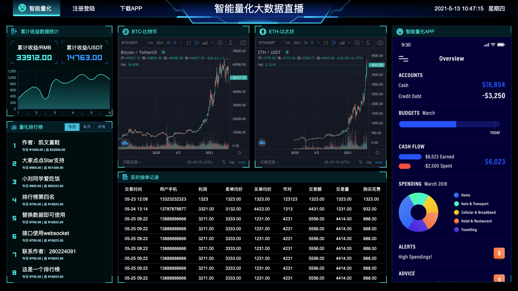 多行业大数据可视化大屏HTML模板合集 图片 多行业大数据可视化大屏HTML模板合集 图片