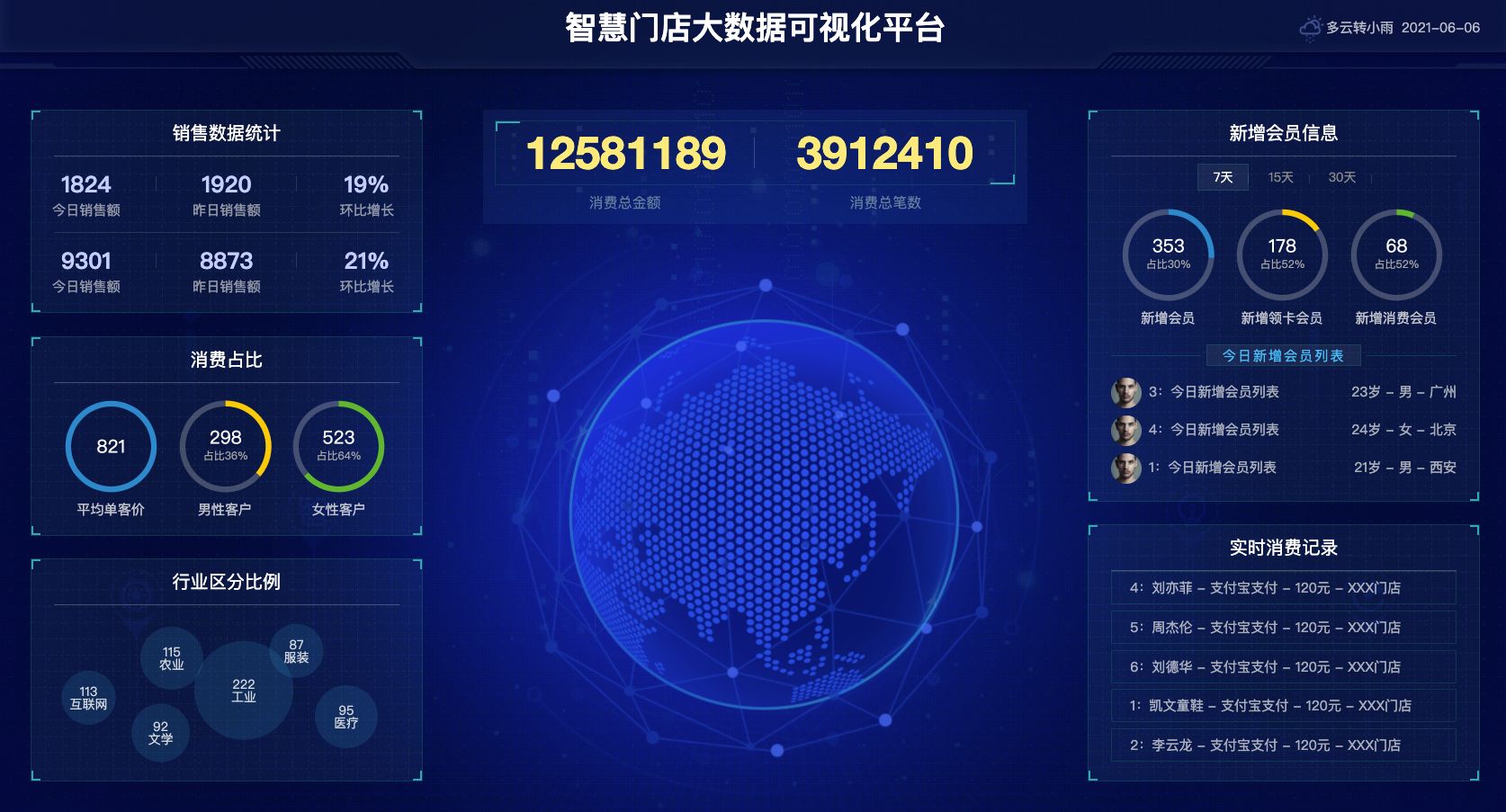 多行业大数据可视化大屏HTML模板合集 图片 多行业大数据可视化大屏HTML模板合集 图片