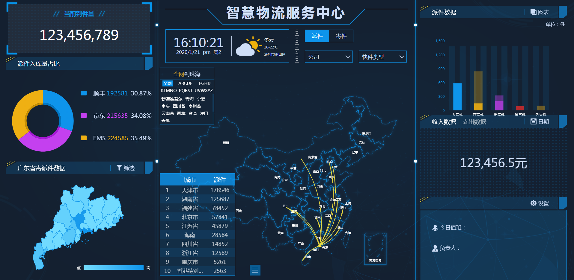 多行业大数据可视化大屏HTML模板合集 图片 多行业大数据可视化大屏HTML模板合集 图片