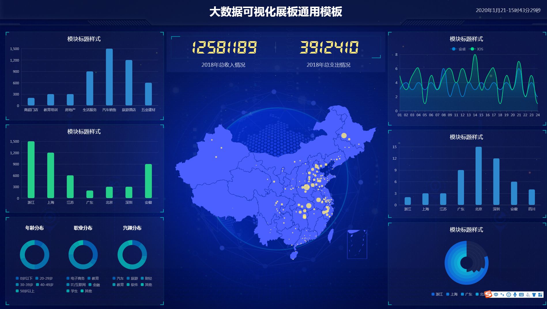 多行业大数据可视化大屏HTML模板合集 图片 多行业大数据可视化大屏HTML模板合集 图片