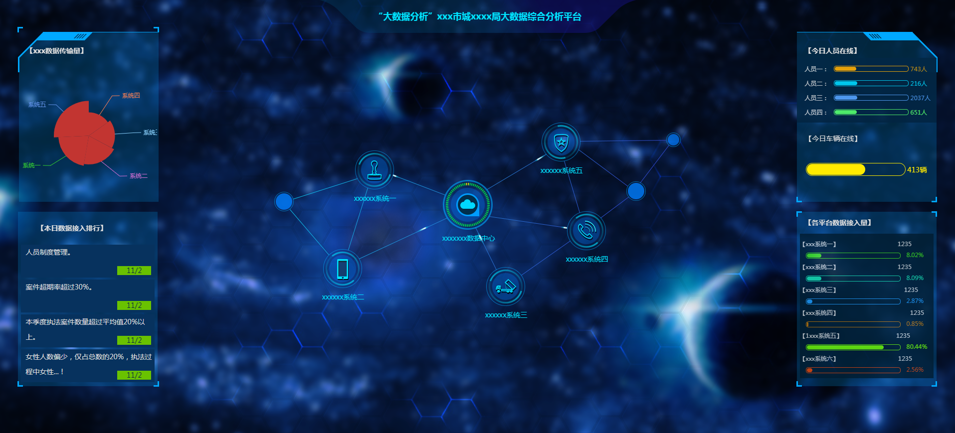 多行业大数据可视化大屏HTML模板合集 图片 多行业大数据可视化大屏HTML模板合集 图片