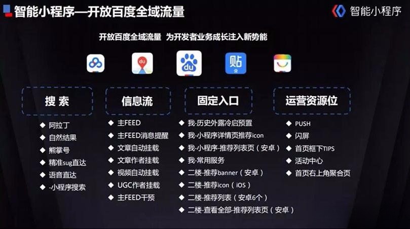 百度智能小程序开发平台源码 模板+DIY模式 图片 百度智能小程序开发平台源码 模板+DIY模式 图片