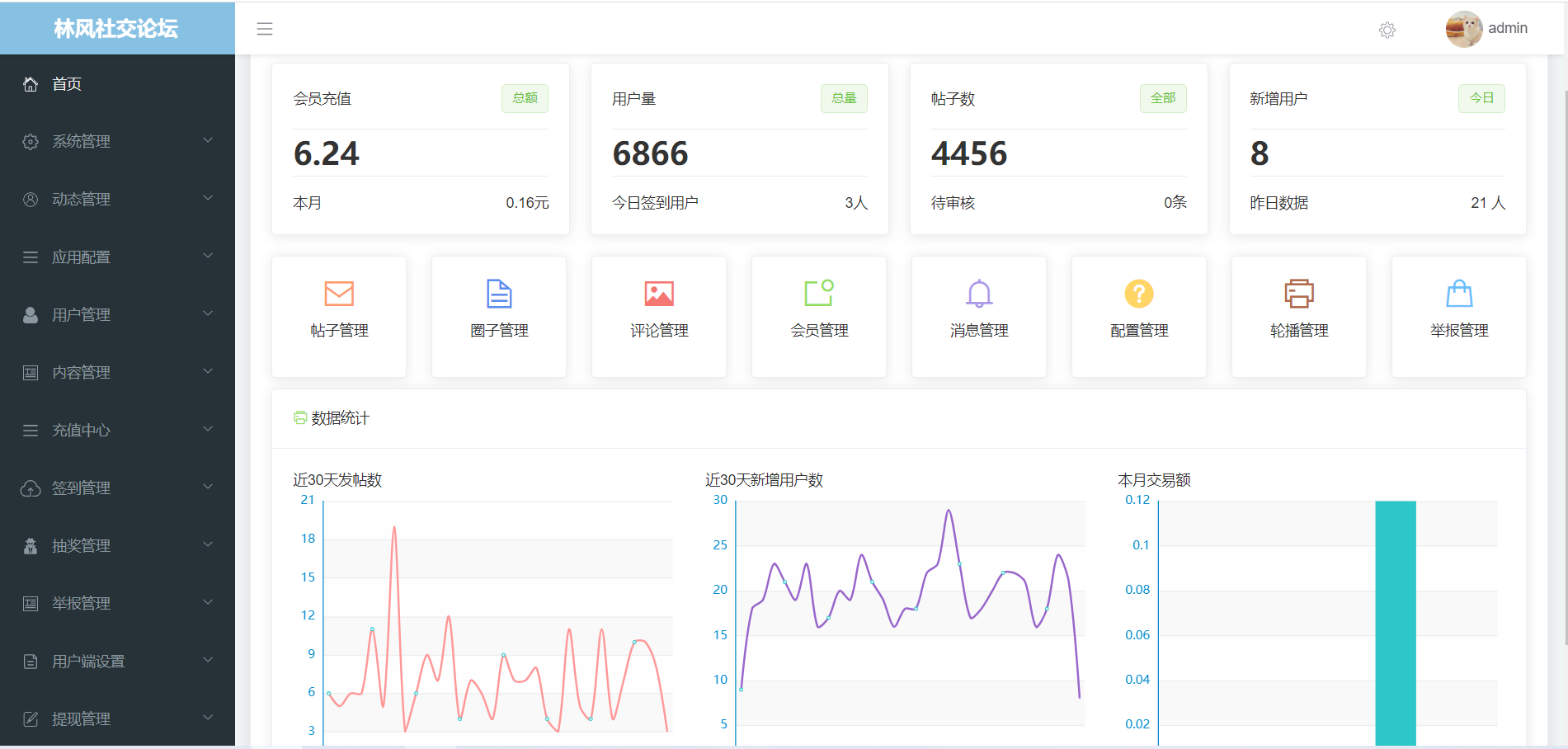 社交论坛交友发帖系统源码 前后端分离多端适配 图片 社交论坛交友发帖系统源码 前后端分离多端适配 图片