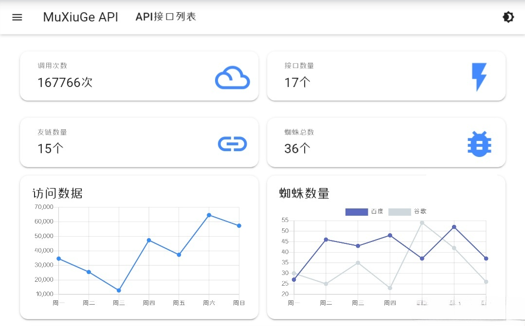 MDUI API管理平台 PHP源码 后台工具 图片 MDUI API管理平台 PHP源码 后台工具 图片