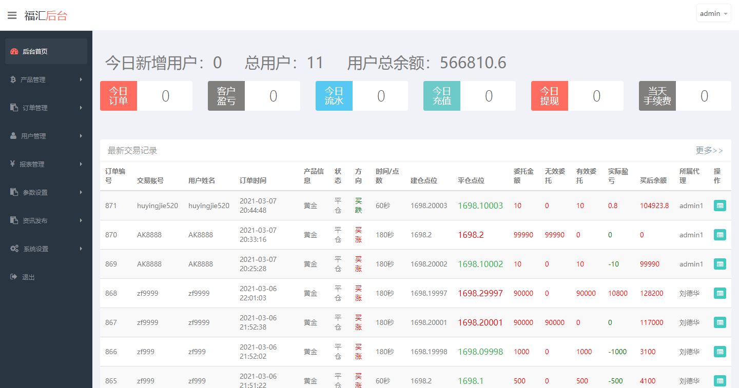 ThinkPHP福汇微盘交易源码 时间盘K线采集 二次开发 图片 ThinkPHP福汇微盘交易源码 时间盘K线采集 二次开发 图片