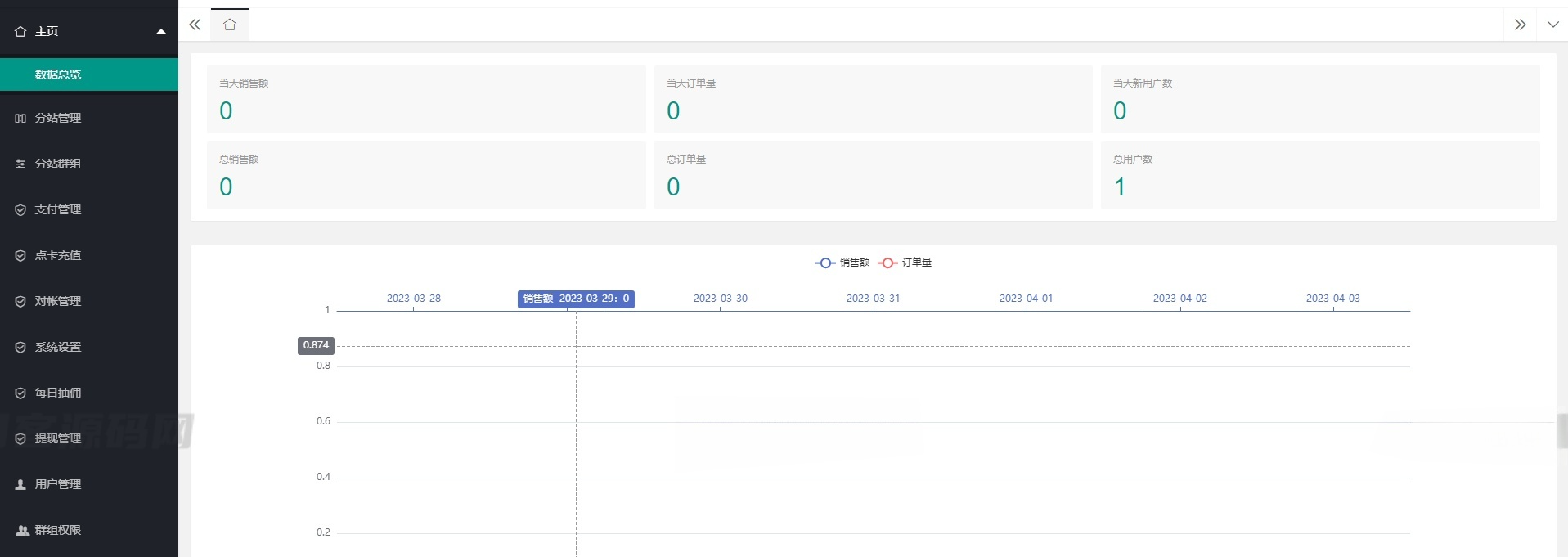 ThinkPHP付费进群系统源码 独立版支持分站分销功能 图片 ThinkPHP付费进群系统源码 独立版支持分站分销功能 图片