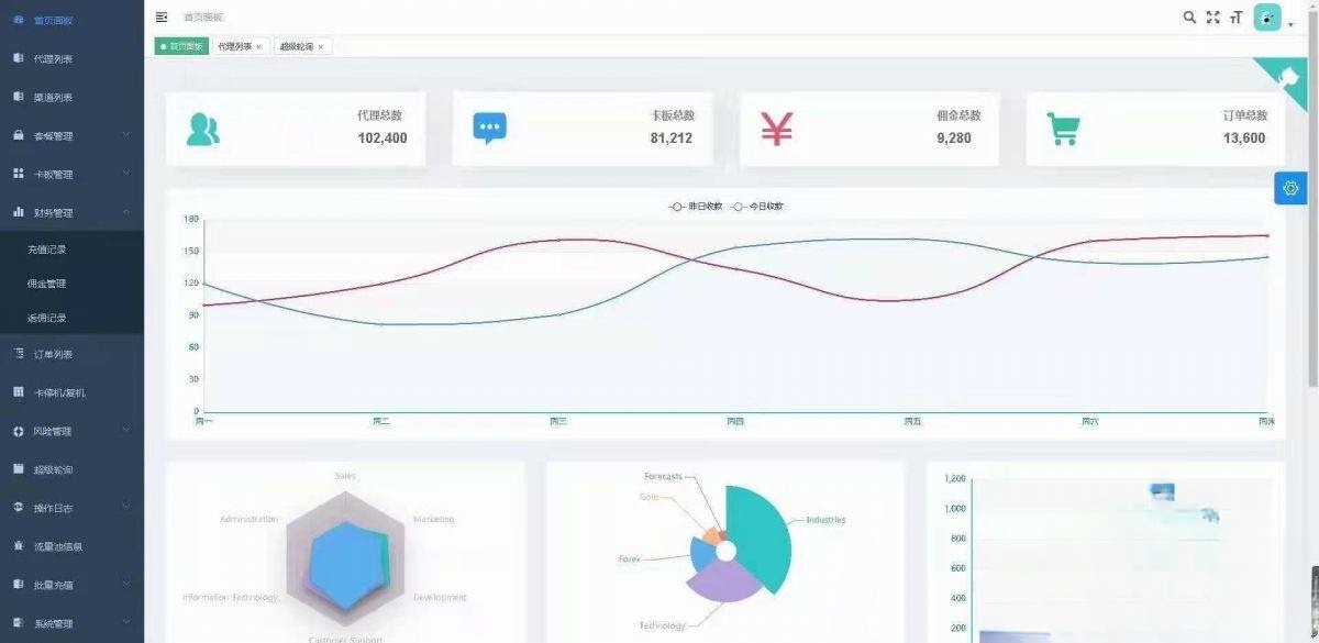 手机流量卡充值管理平台 PHP源码 图片 手机流量卡充值管理平台 PHP源码 图片