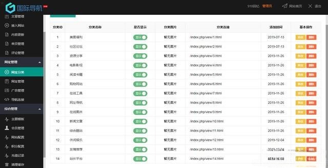 ThinkPHP内核 918国际导航模板 简洁网址导航源码 图片