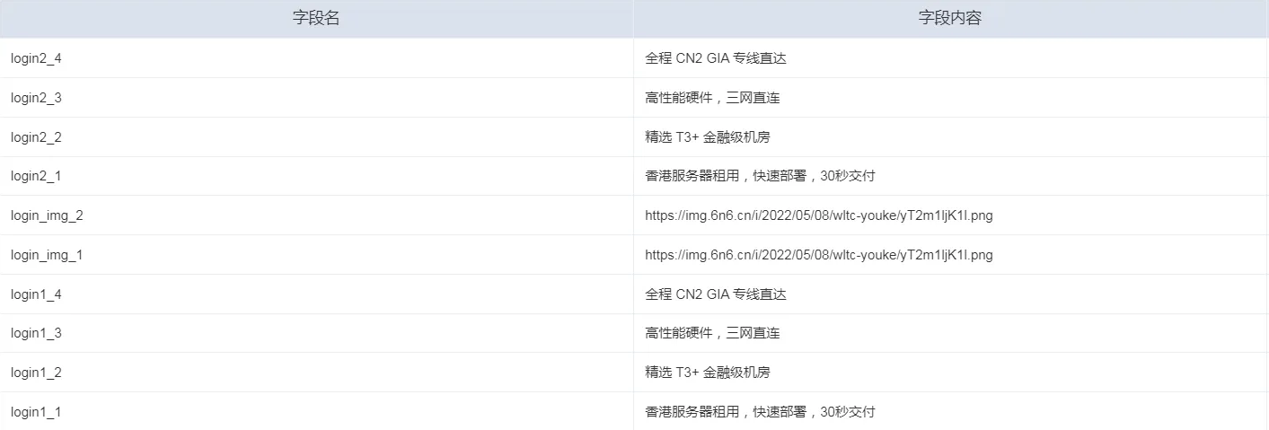智简魔方快云模板 前端界面源码 PHP开发 图片 智简魔方快云模板 前端界面源码 PHP开发 图片