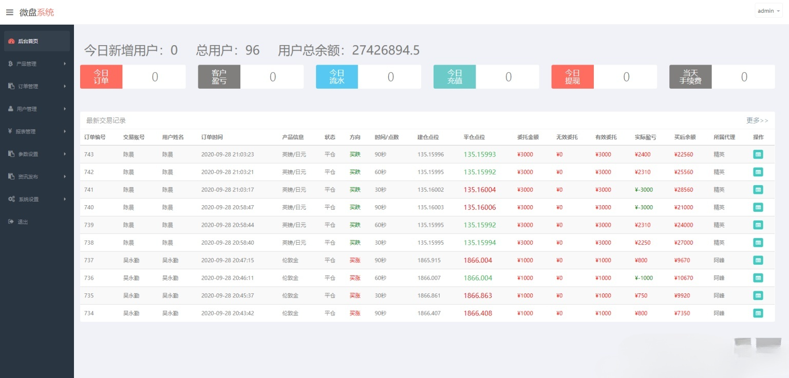 微盘系统新UI二次开发K线功能正常PHP源码 图片 微盘系统新UI二次开发K线功能正常PHP源码 图片