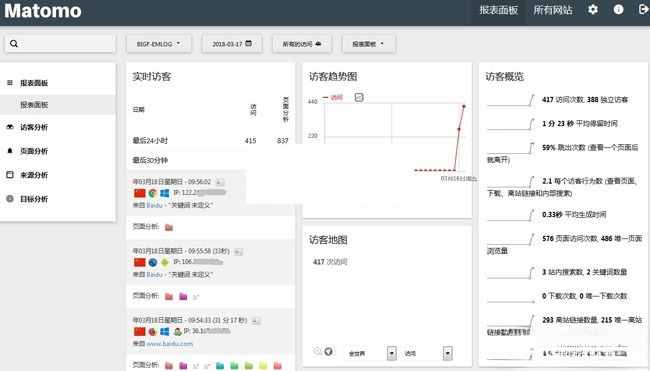Matomo网站流量统计系统PHP源码 2025版 图片