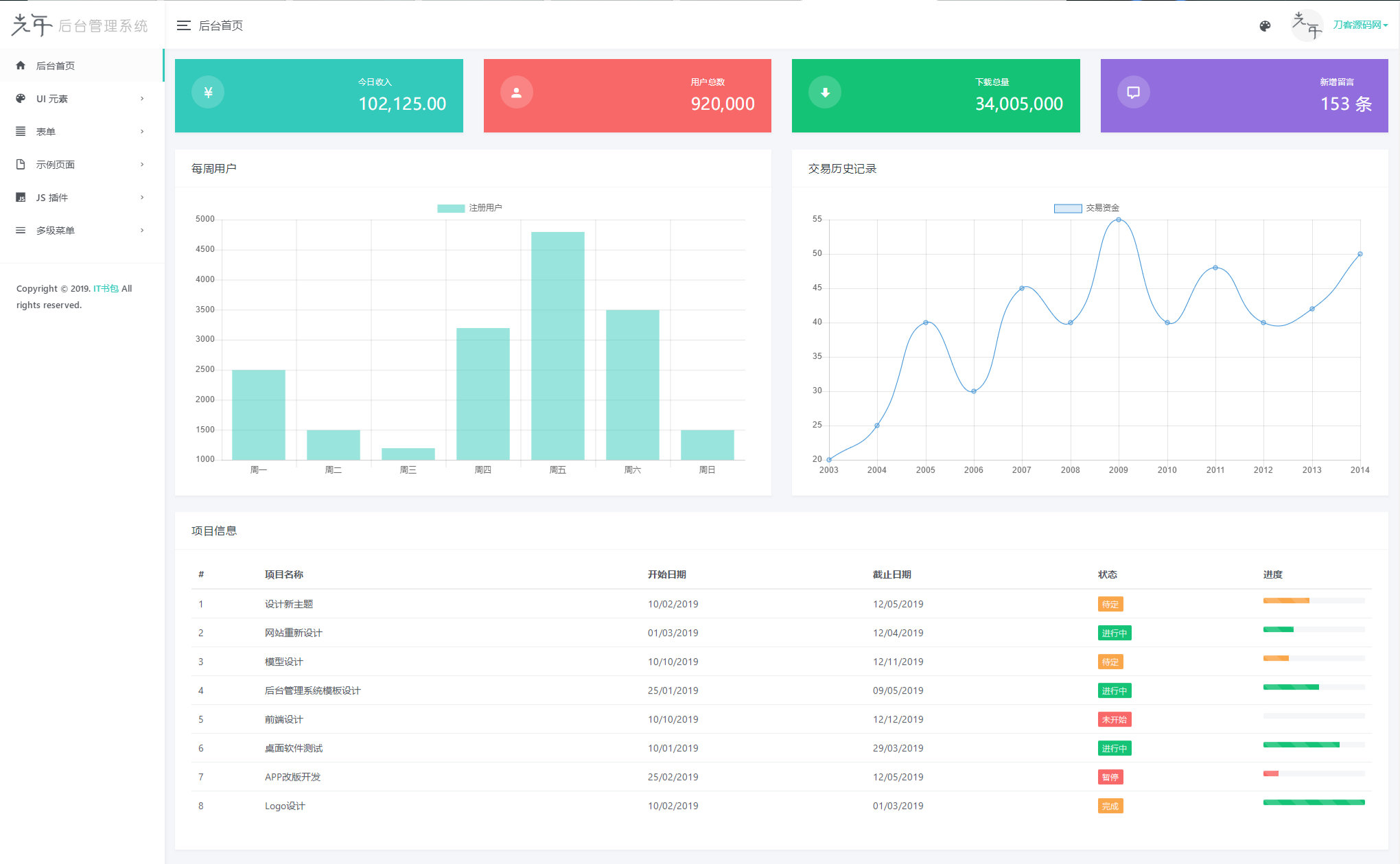 光年Light Year Admin后台管理系统Bootstrap开源模板 图片 光年Light Year Admin后台管理系统Bootstrap开源模板 图片