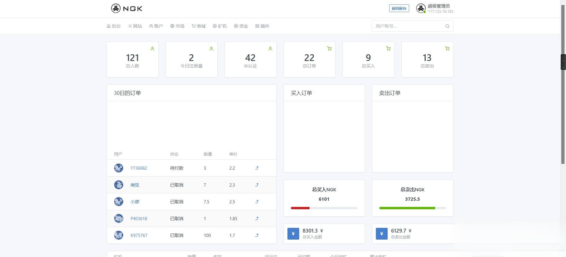 NGK区块链矿池算力系统 PHP开发公链程序源码 图片 NGK区块链矿池算力系统 PHP开发公链程序源码 图片