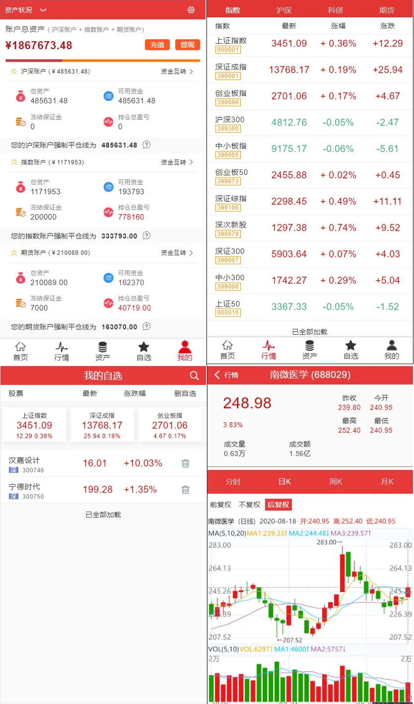 富汇交易所V3.0 区块链证券期货交易系统源码 Vue+PHP 图片 富汇交易所V3.0 区块链证券期货交易系统源码 Vue+PHP 图片