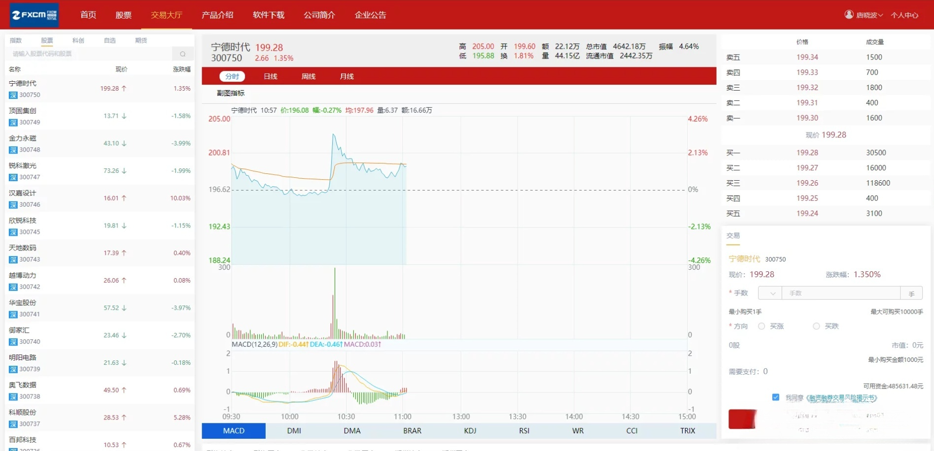 富汇交易所V3.0 区块链证券期货交易系统源码 Vue+PHP 图片 富汇交易所V3.0 区块链证券期货交易系统源码 Vue+PHP 图片