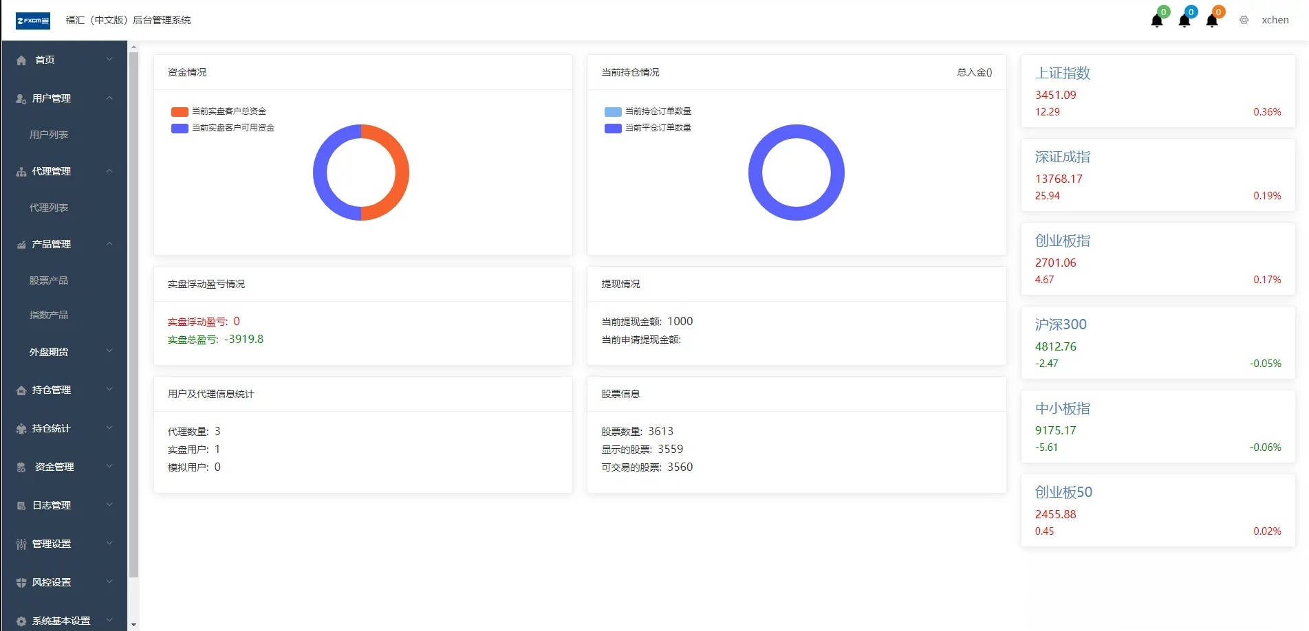 富汇交易所V3.0 区块链证券期货交易系统源码 Vue+PHP 图片 富汇交易所V3.0 区块链证券期货交易系统源码 Vue+PHP 图片