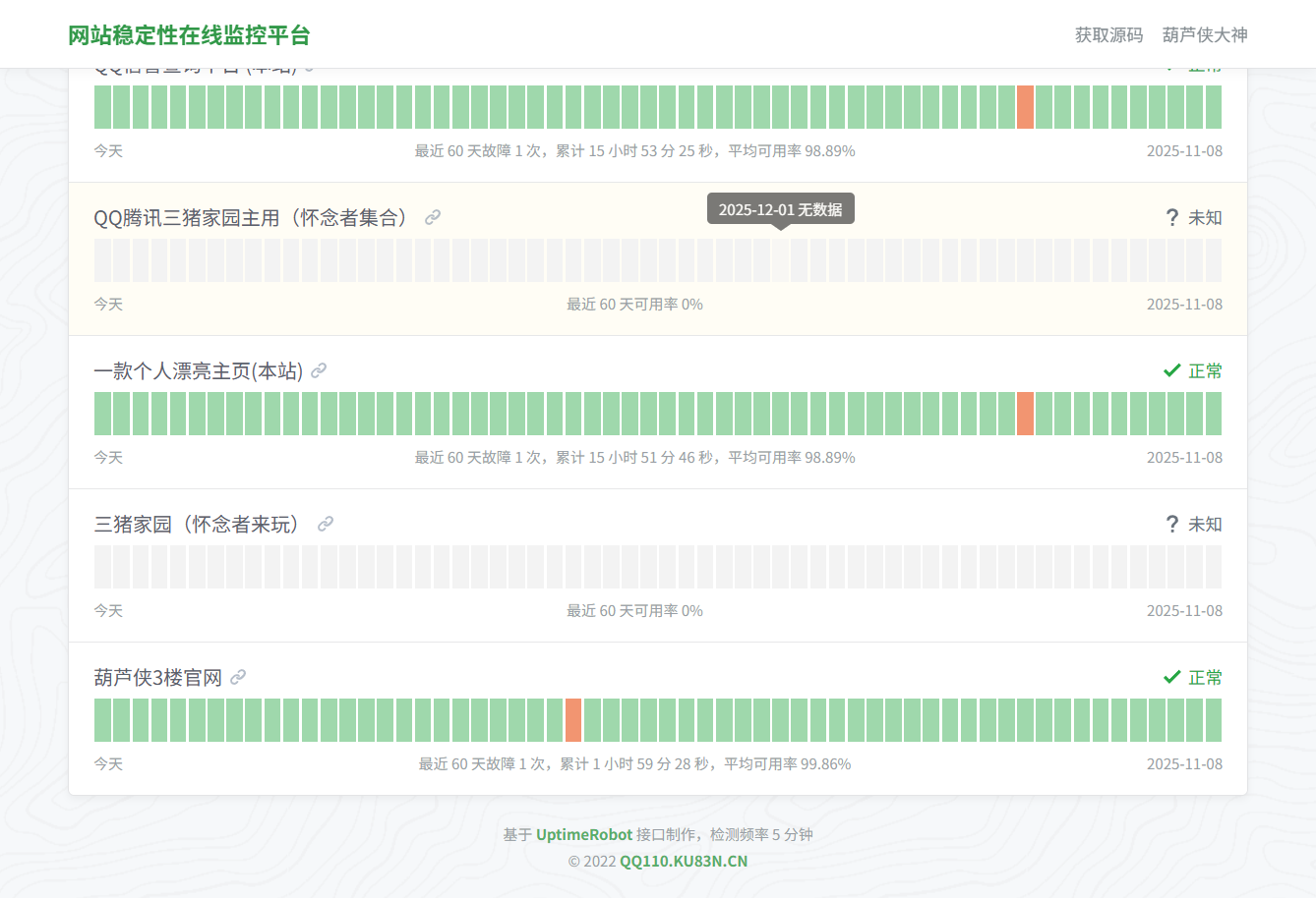 UptimeRobot 网站状态监控平台 PHP 源码 图片 UptimeRobot 网站状态监控平台 PHP 源码 图片