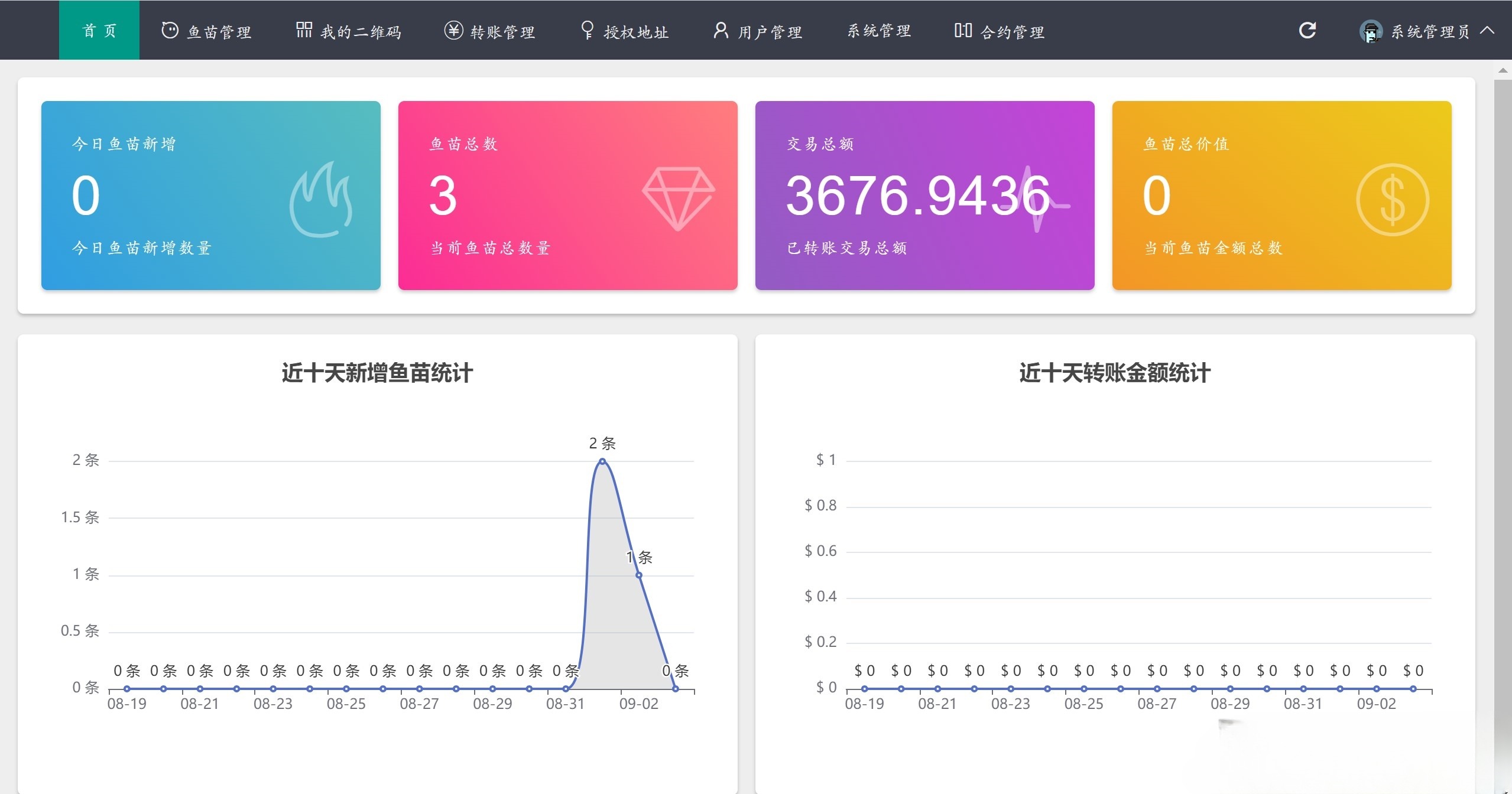 USDT授权支付系统源码 PHP 全开源无后门版 图片 USDT授权支付系统源码 PHP 全开源无后门版 图片