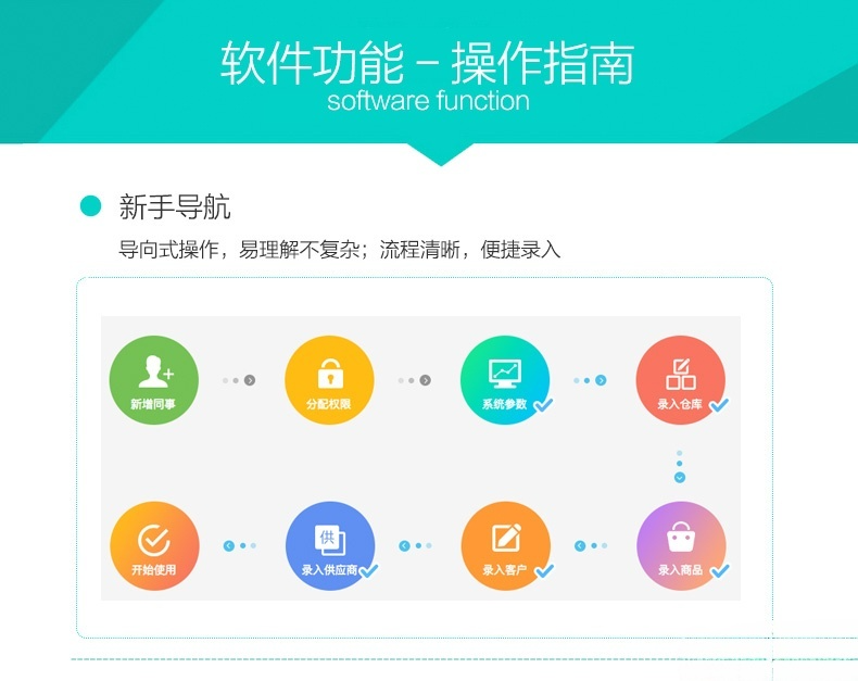 云进销存ERP系统 多商户多仓库SaaS营销版 无限商户源码 图片 云进销存ERP系统 多商户多仓库SaaS营销版 无限商户源码 图片