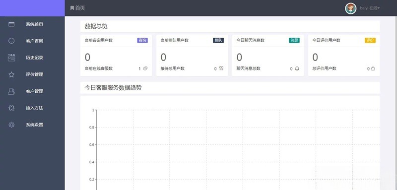 PHP响应式在线客服系统源码 PC+移动端自适应 附安装指南 图片 PHP响应式在线客服系统源码 PC+移动端自适应 附安装指南 图片