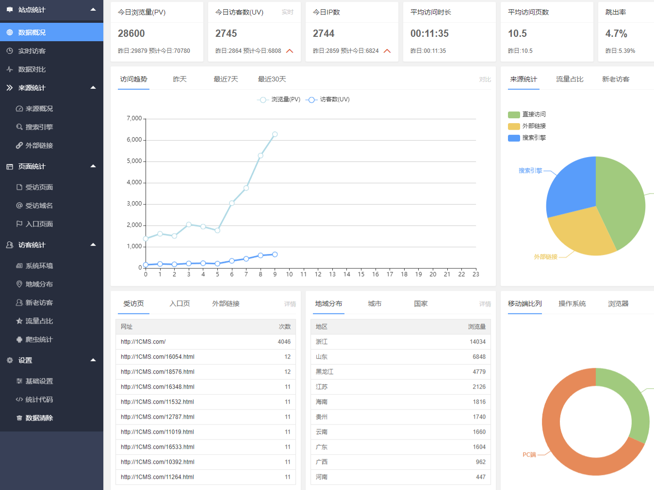 1CMS网站流量统计系统 PHP源码 v1.4 图片 1CMS网站流量统计系统 PHP源码 v1.4 图片