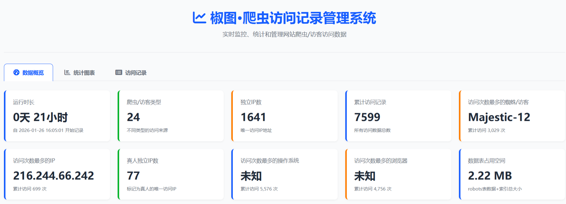 椒图蜘蛛监控与维护系统 v1.0 图片 椒图蜘蛛监控与维护系统 v1.0 图片