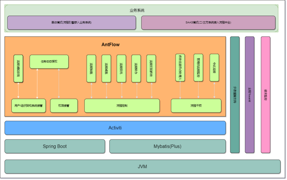 AntFlow低代码工作流引擎 Spring + Vue3开发 源码 图片 AntFlow低代码工作流引擎 Spring + Vue3开发 源码 图片