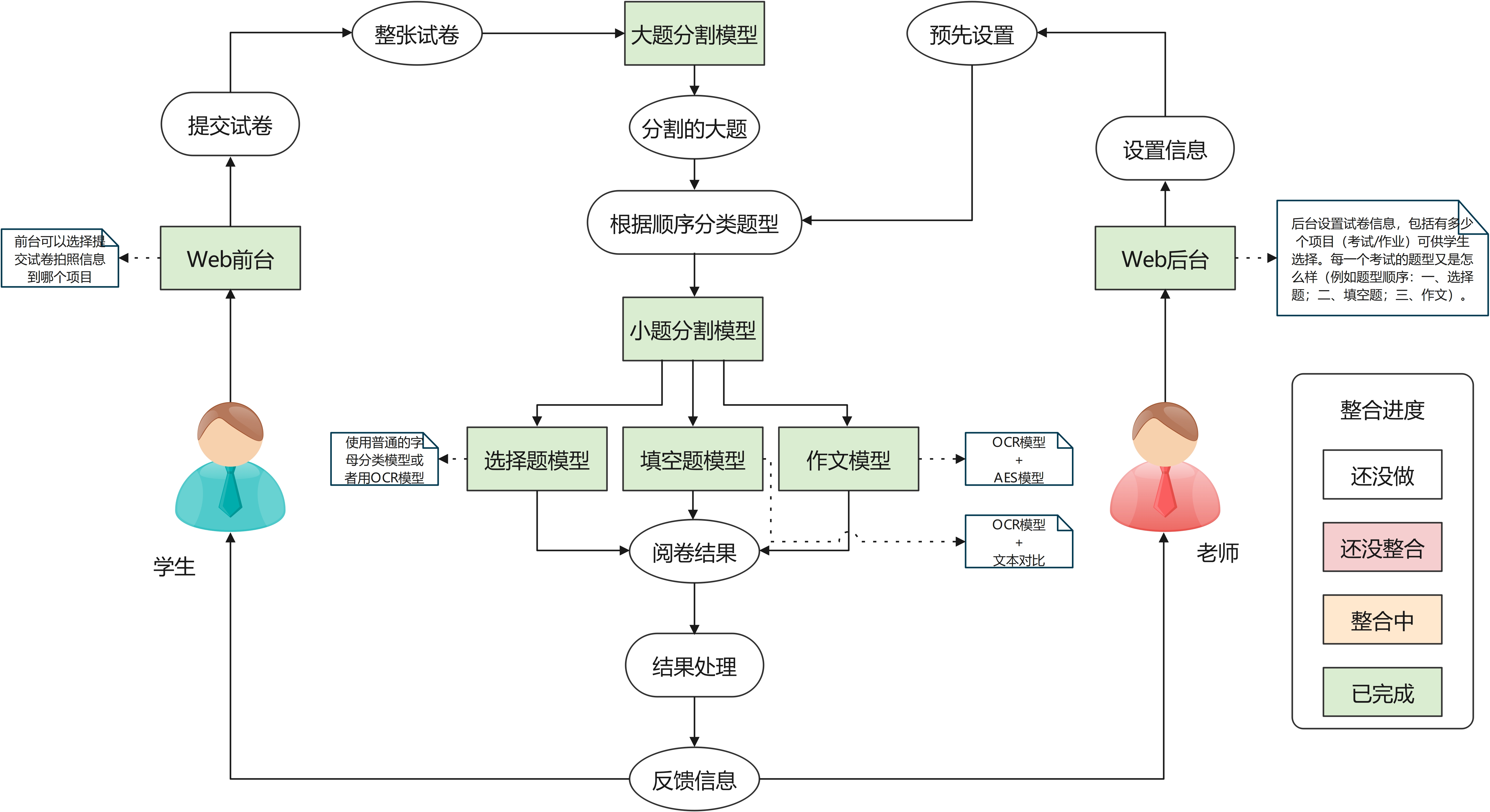 Python OCR自动化阅卷系统源码 图片 Python OCR自动化阅卷系统源码 图片