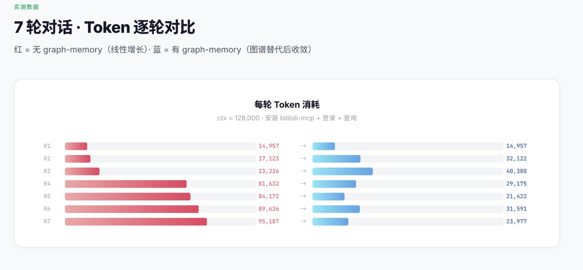 OpenClaw知识图谱记忆插件 图片